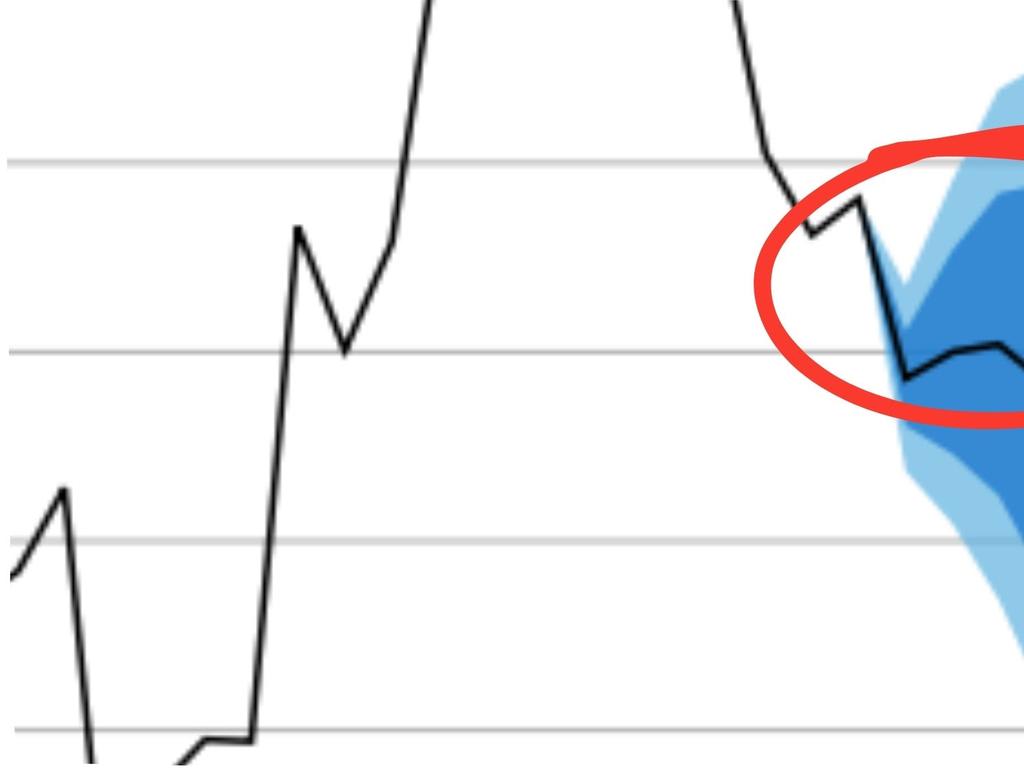 Shock image shows why the worst will return - realestate.com.au